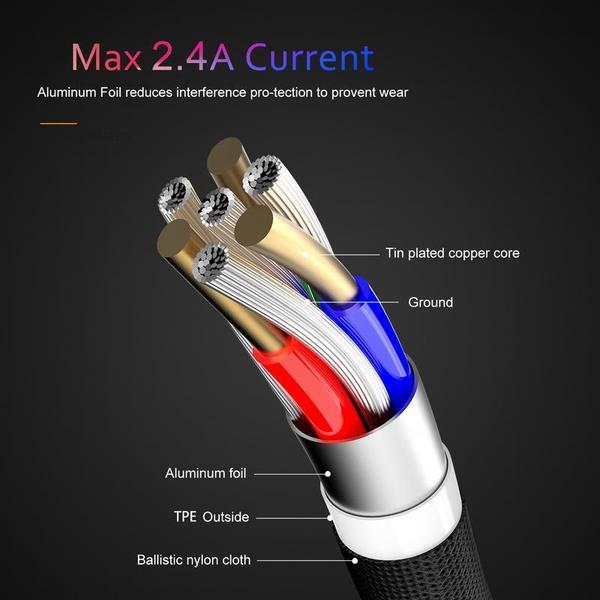 Efficient Power USB Charger