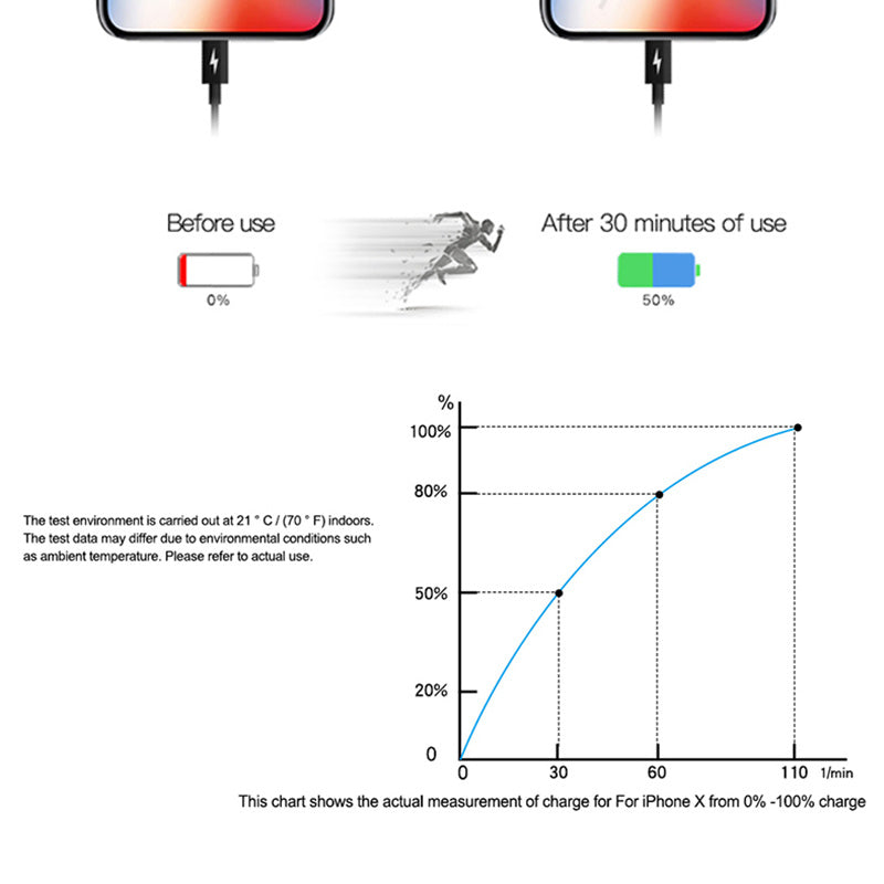 Type-C fast Charging Cable