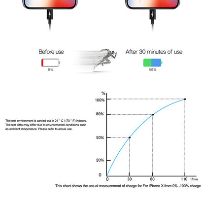 Type-C fast Charging Cable